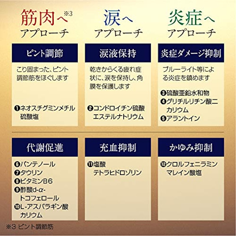 22年 疲れ目 眼精疲労におすすめの目薬のおすすめ人気ランキング15選 Mybest 22年 疲れ目 眼精疲労におすすめの目薬のおすすめ人気ランキング15選 Mybest