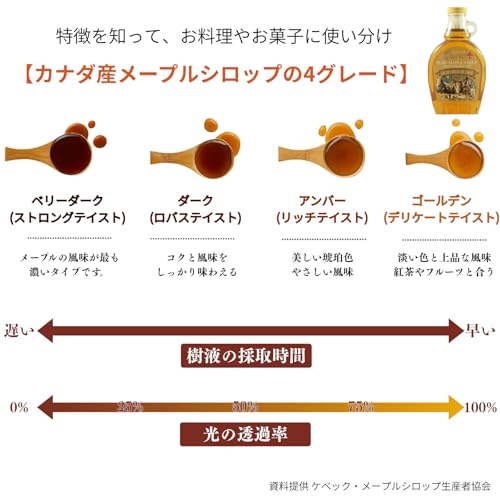 メープルシロップ グレードA ダークロバストテイスト 2