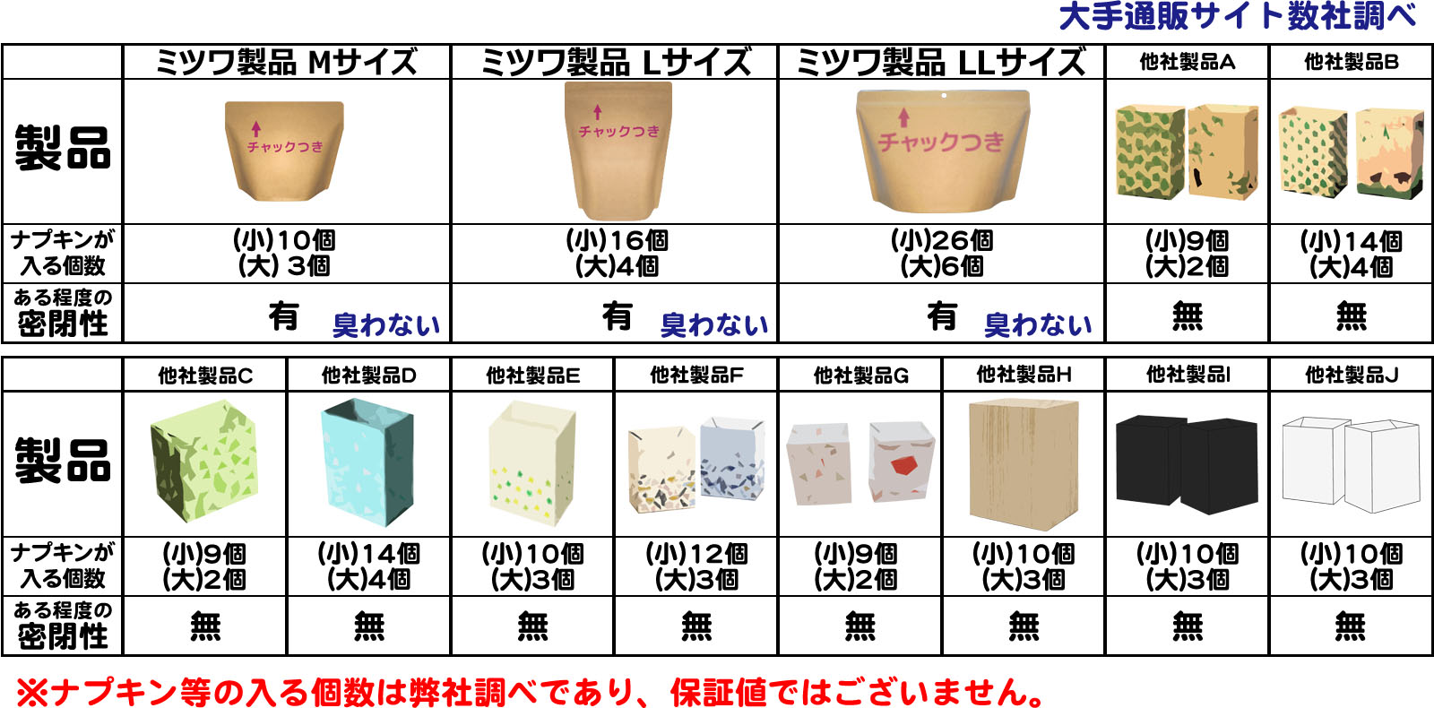 におわないチャック袋 3