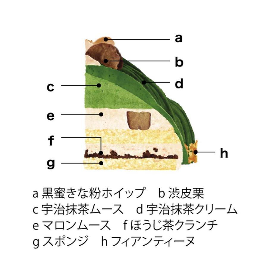 宇治抹茶もんぶらんけーき 2