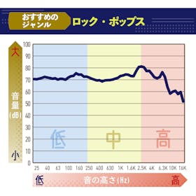Bose QuietComfort Headphonesの口コミ・評判は?実際に使ってよい点・気になる点を徹底レビュー! 2