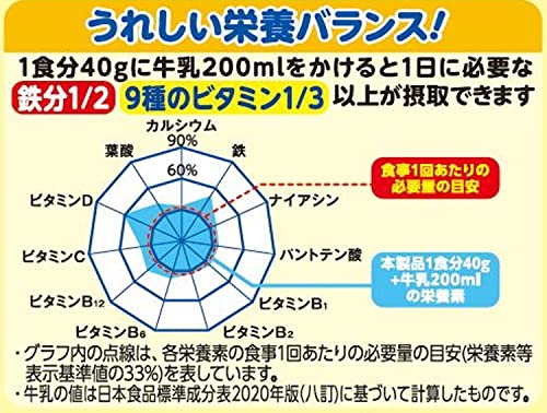 シスコーンプレーン 3