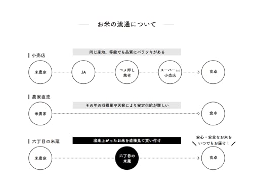 田んぼの詩 もち米 5