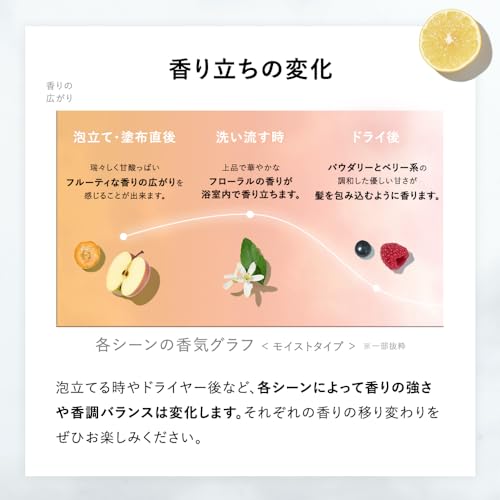 シャンプー詰め替え ダメージケア 8