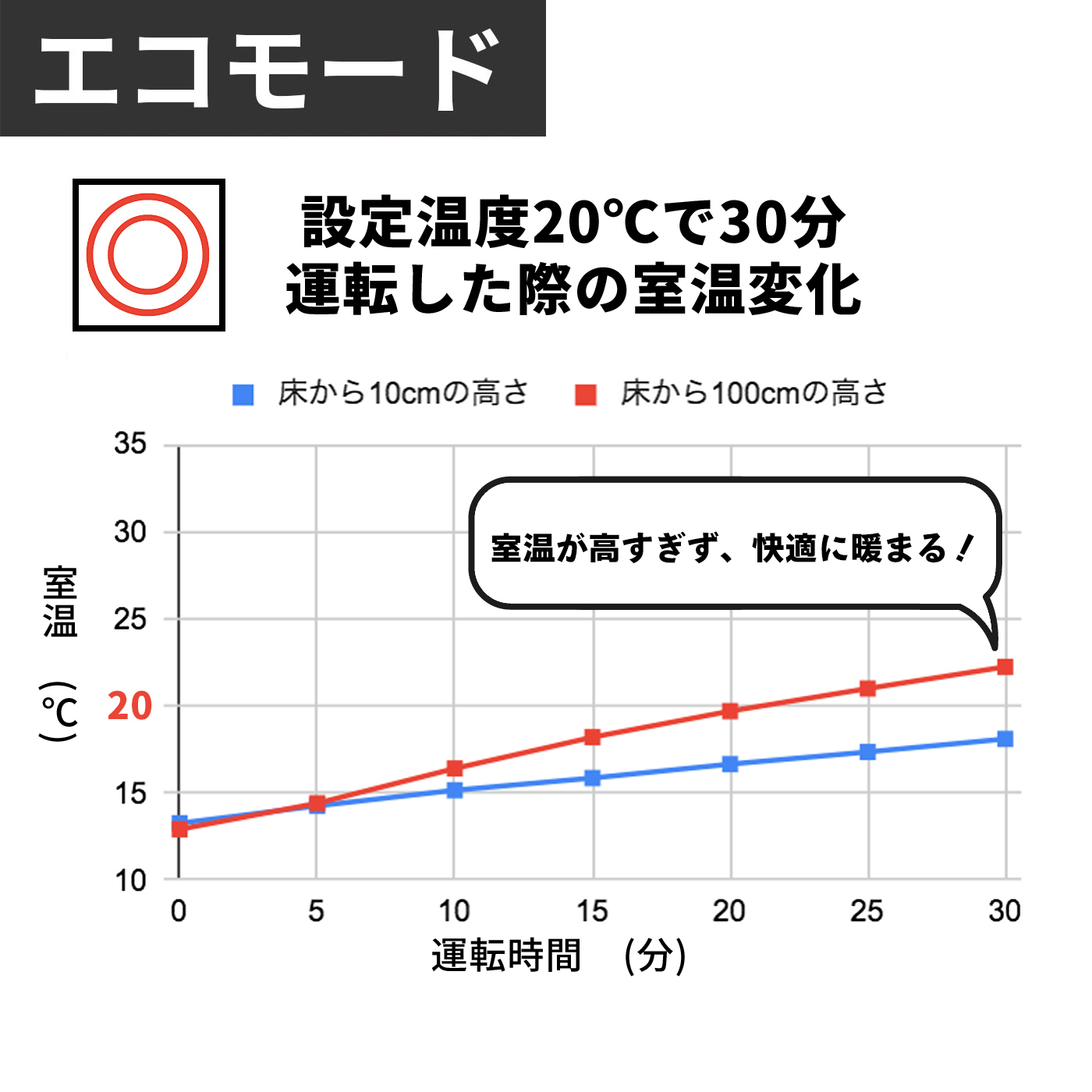 コロナ FH-G3224Yの口コミ・評判は？実際に使ってよい点・気になる点を徹底レビュー！ 3
