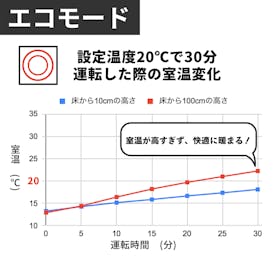 コロナ FH-G3224Yの口コミ・評判は?実際に使ってよい点・気になる点を徹底レビュー! 3
