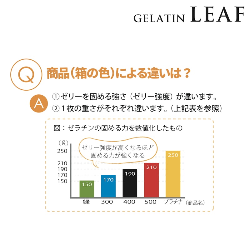 ゼラチンリーフプラチナ 5
