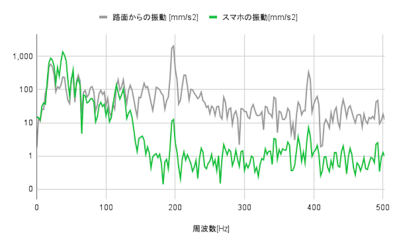 ハンドルバーマウント PRO 4