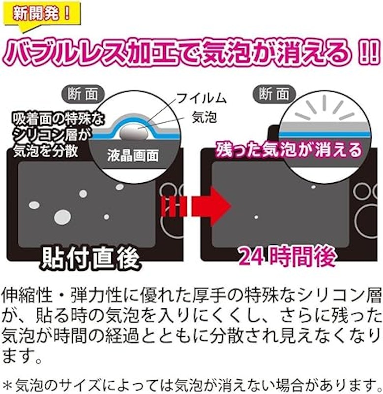 液晶プロテクター保護フィルム 3