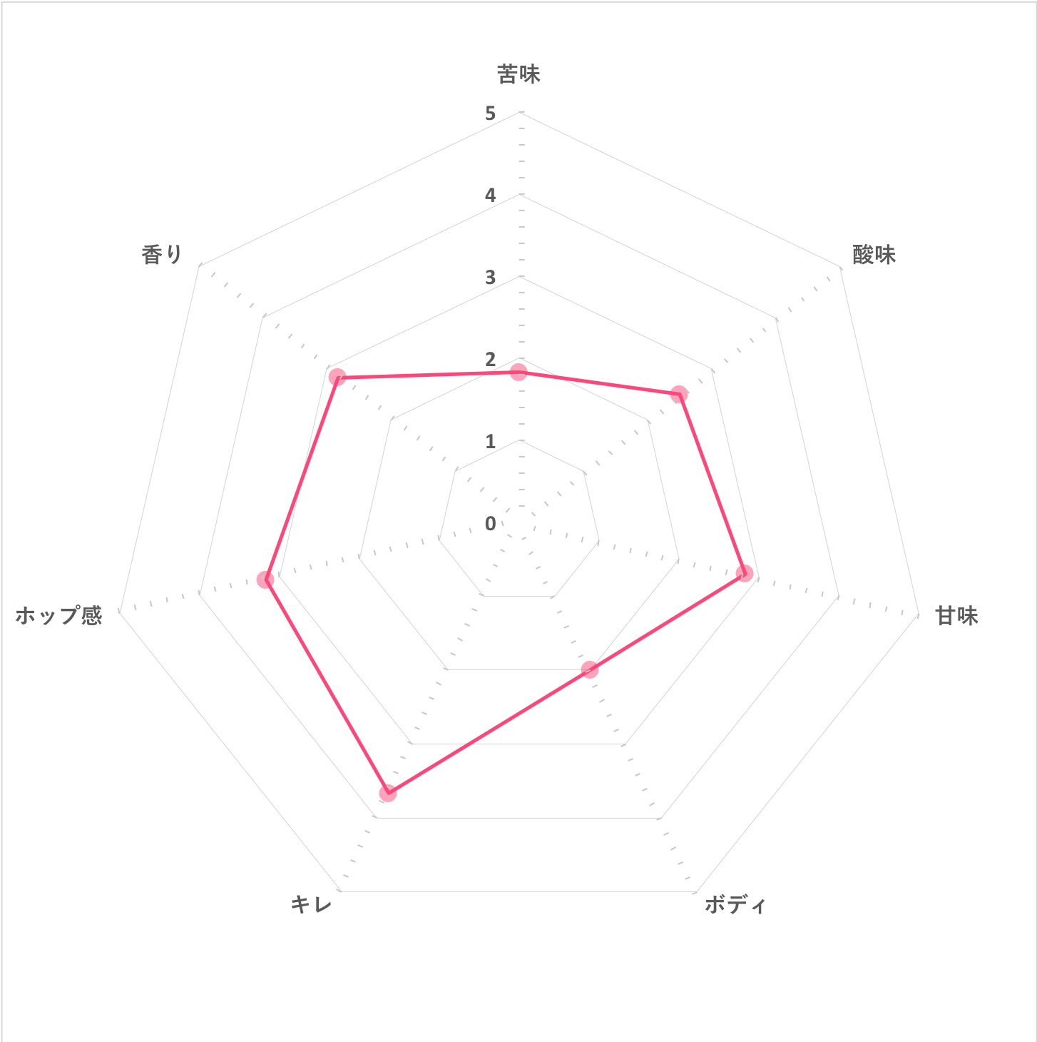 ヒューガルデン ホワイト 3
