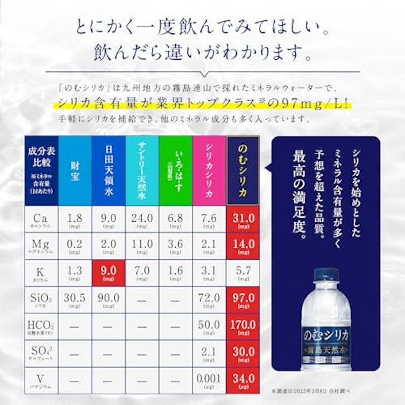 のむシリカ 7