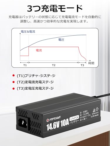 14.6V 10Aリン酸鉄リチウムイオンバッテリー充電器 4