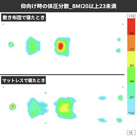 KURUKURU GOKUMIN プレミアム高反発マットレス クチコミ評価・評判&検証レビュー 2
