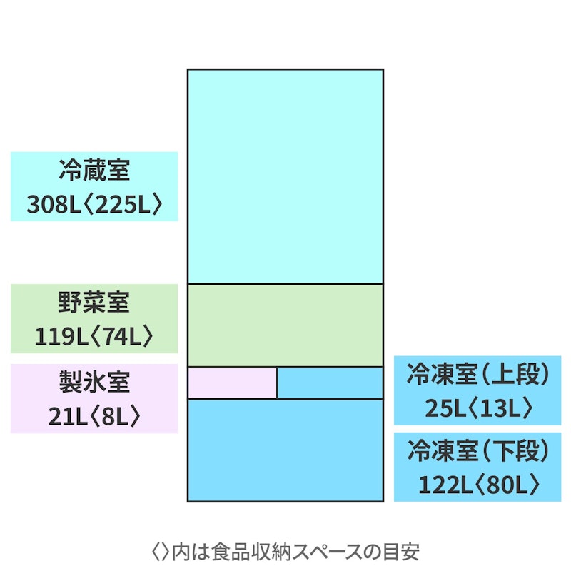 冷蔵庫 2