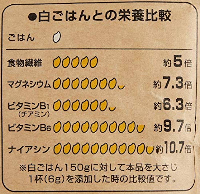 米ぬかパウダー 3