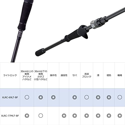 ソルティーステージ プロトタイプ 3