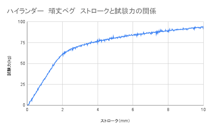ハイランダー 頑丈ペグ 5