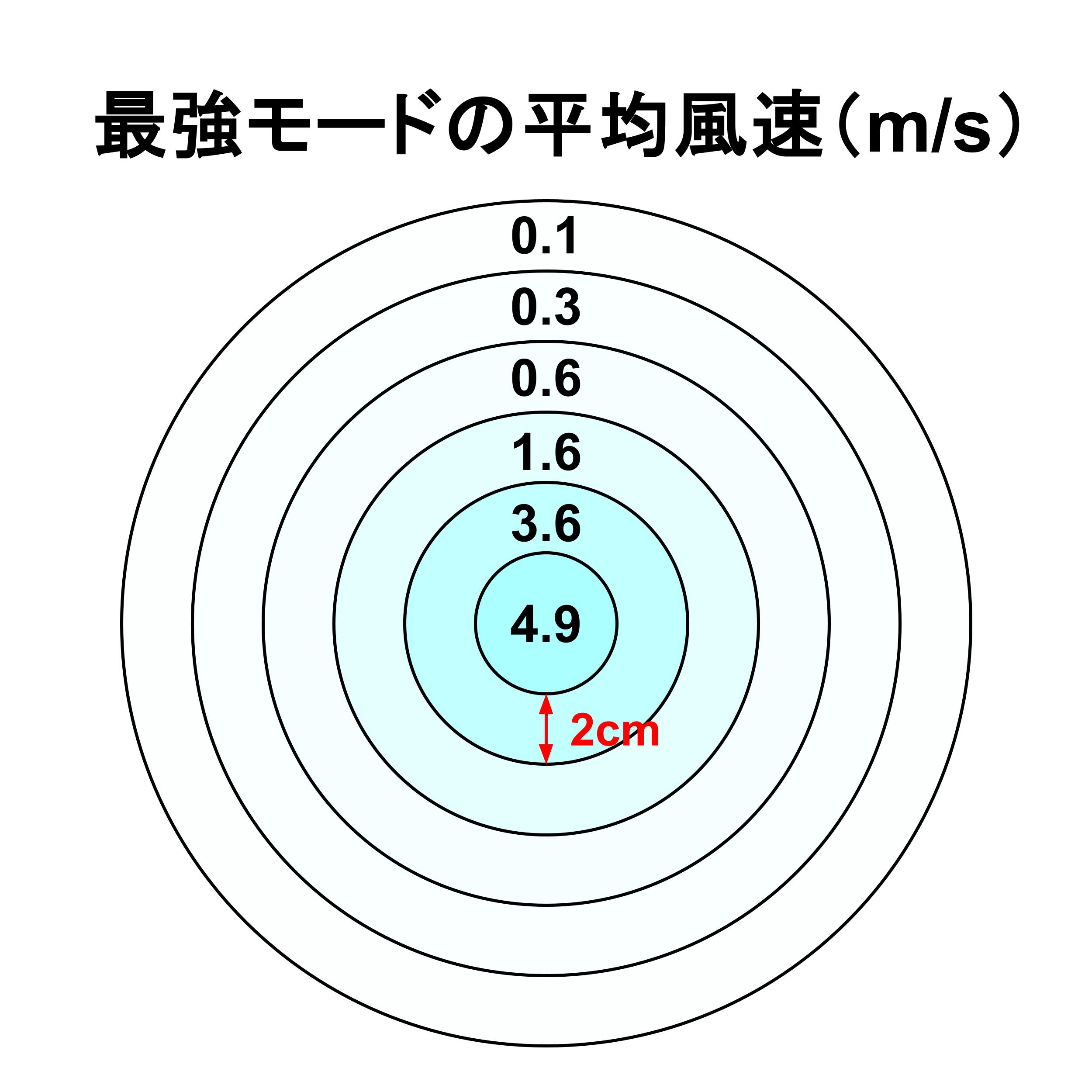 Silky Wind Mobile 4 2
