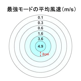 リズム RHYTHM Silky Wind Mobile 4 9ZF042RH08を検証レビュー!ハンディファン・ハンディ扇風機の選び方も紹介 2