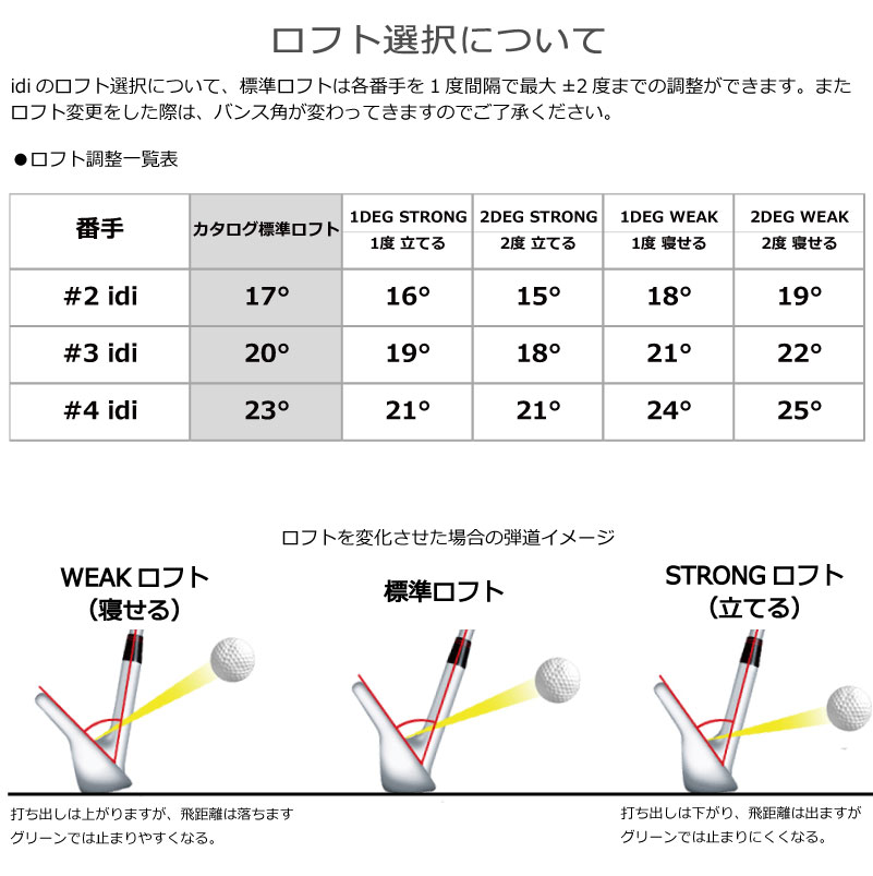 iDi アイ ドライビング アイアン 8