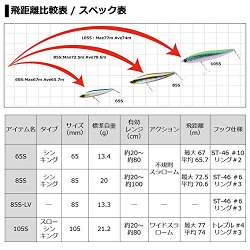DAIWA モアザン スイッチヒッター  5