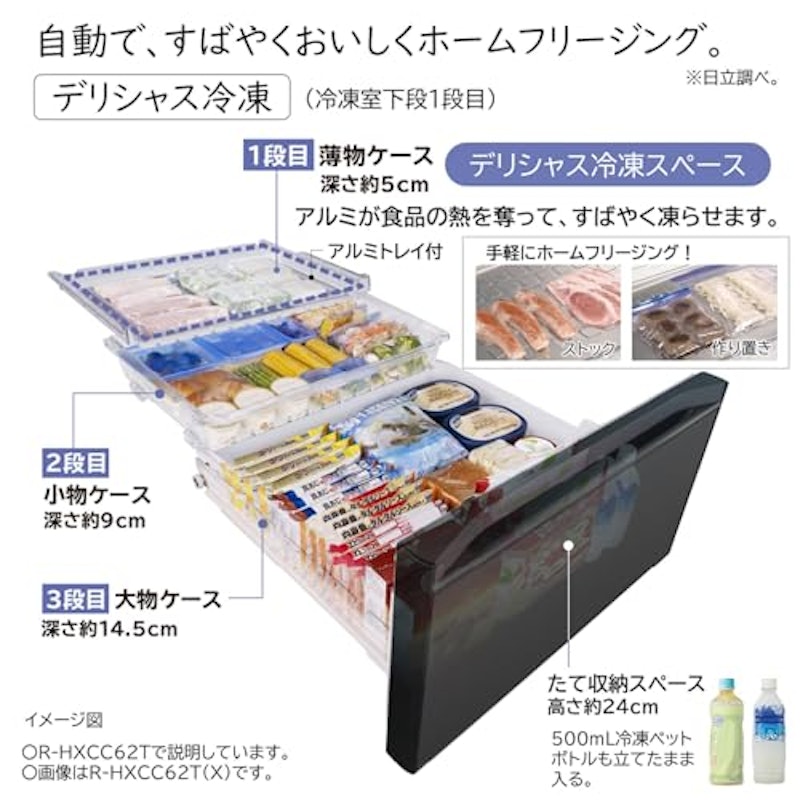 HWCタイプ 7