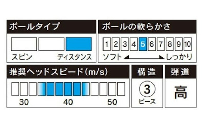 TOUR B JGR 5