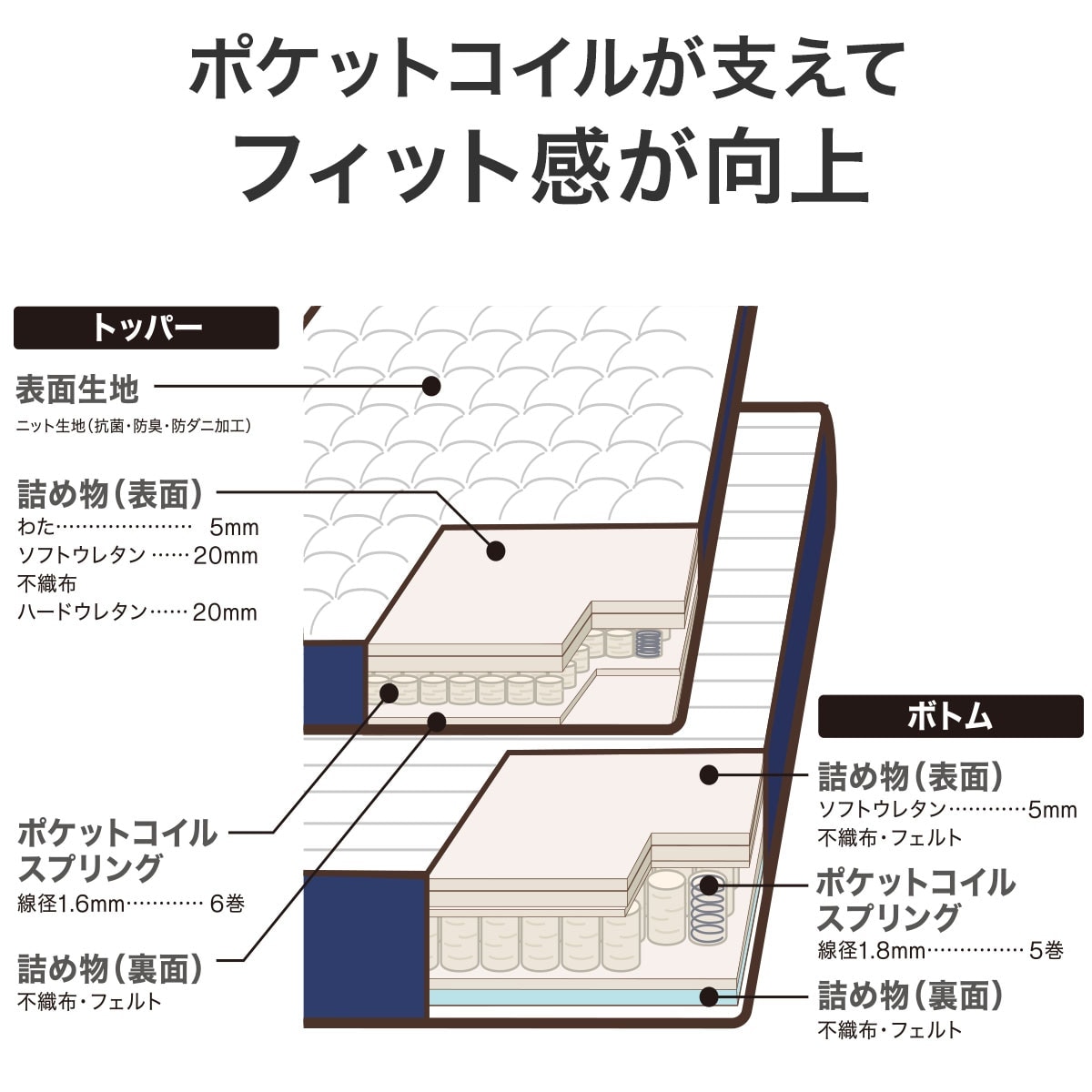 H1-02CR VH 7