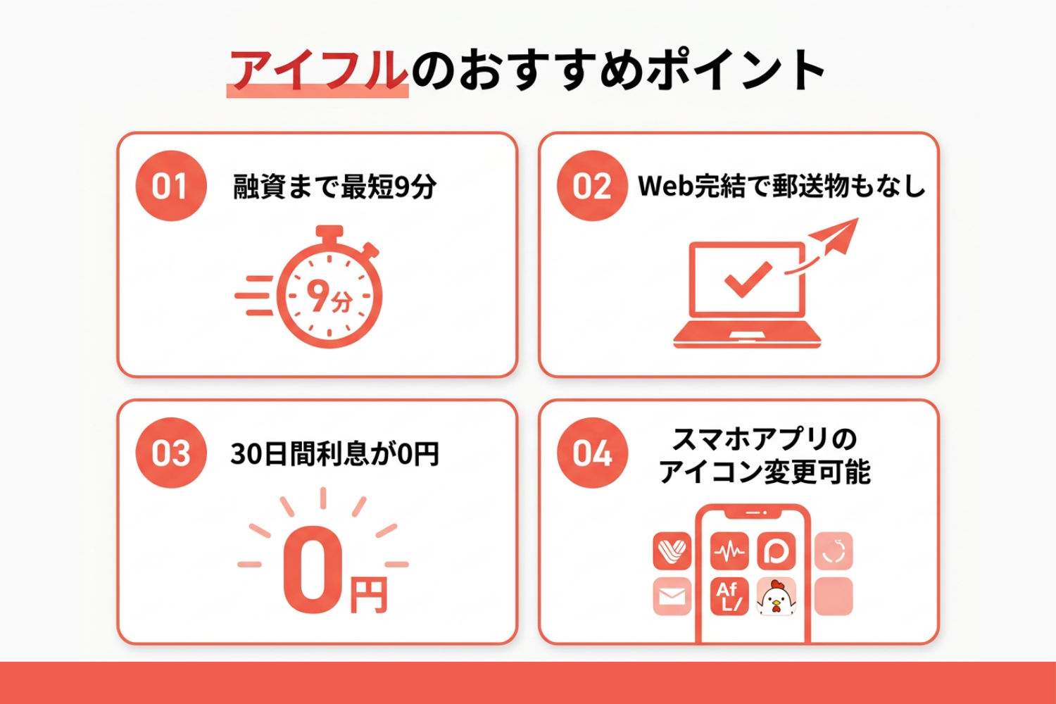 アイフルは借りるとやばい？審査時間や金利、返済方法まで口コミ・評判をもとに徹底調査 2