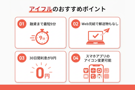 アイフルは借りるとやばい?審査時間や金利、返済方法まで口コミ・評判をもとに徹底調査 2