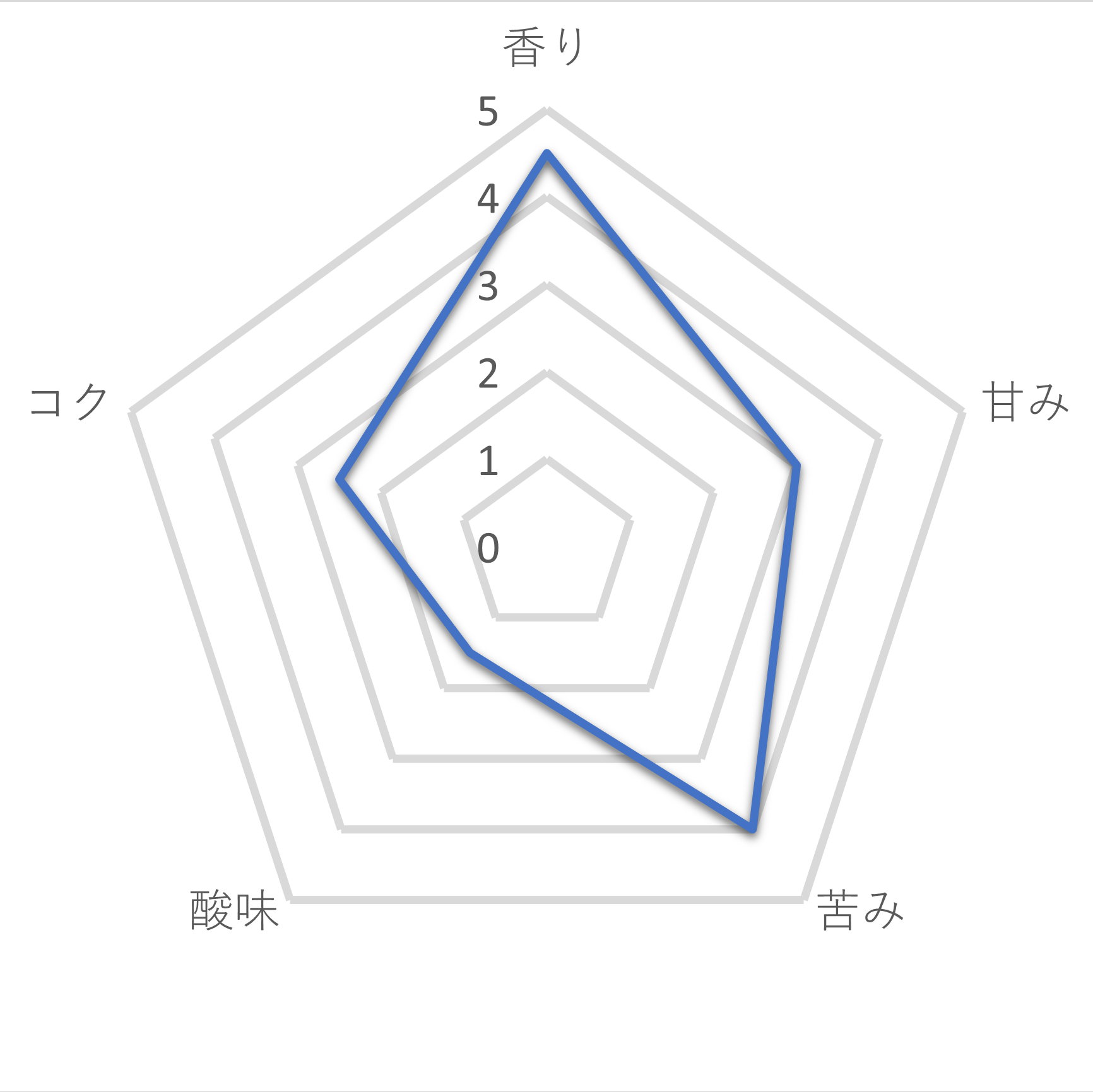 Royal Kona バニラマカダミアナッツ ワンドリップ 4