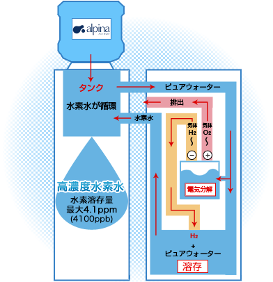水素水サーバー  2