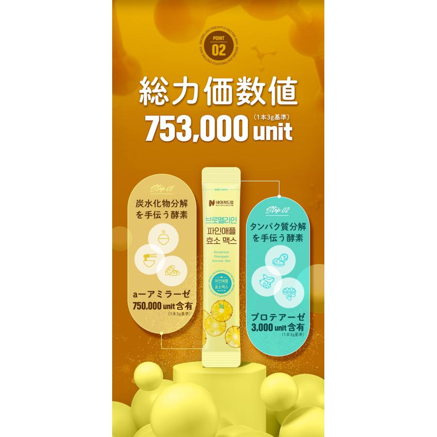 ブロメラインパイナップル 酵素マックス サプリ 2