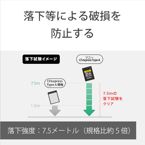CFexpress Type A メモリーカード 6