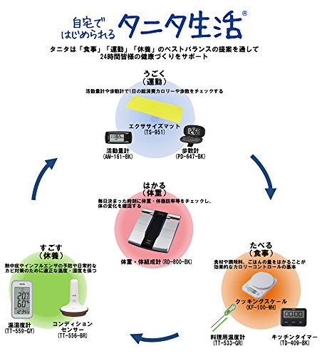 歩数計 3