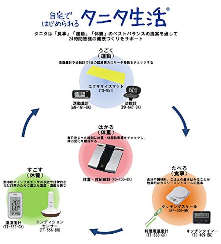 歩数計 3