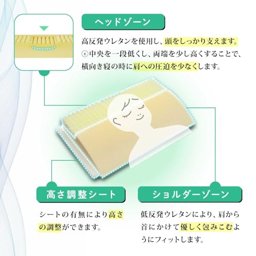 グランフロートピロー 3
