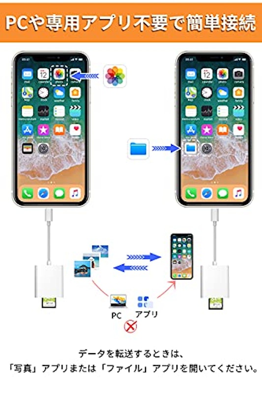 21年 Iphone Ipadで使えるsdカードリーダーのおすすめ人気ランキング13選 Mybest 21年 Iphone Ipadで使えるsdカードリーダーのおすすめ人気ランキング13選 Mybest