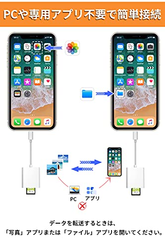 2022年】iPhone・iPadで使えるSDカードリーダーのおすすめ人気ランキング13選 | mybest