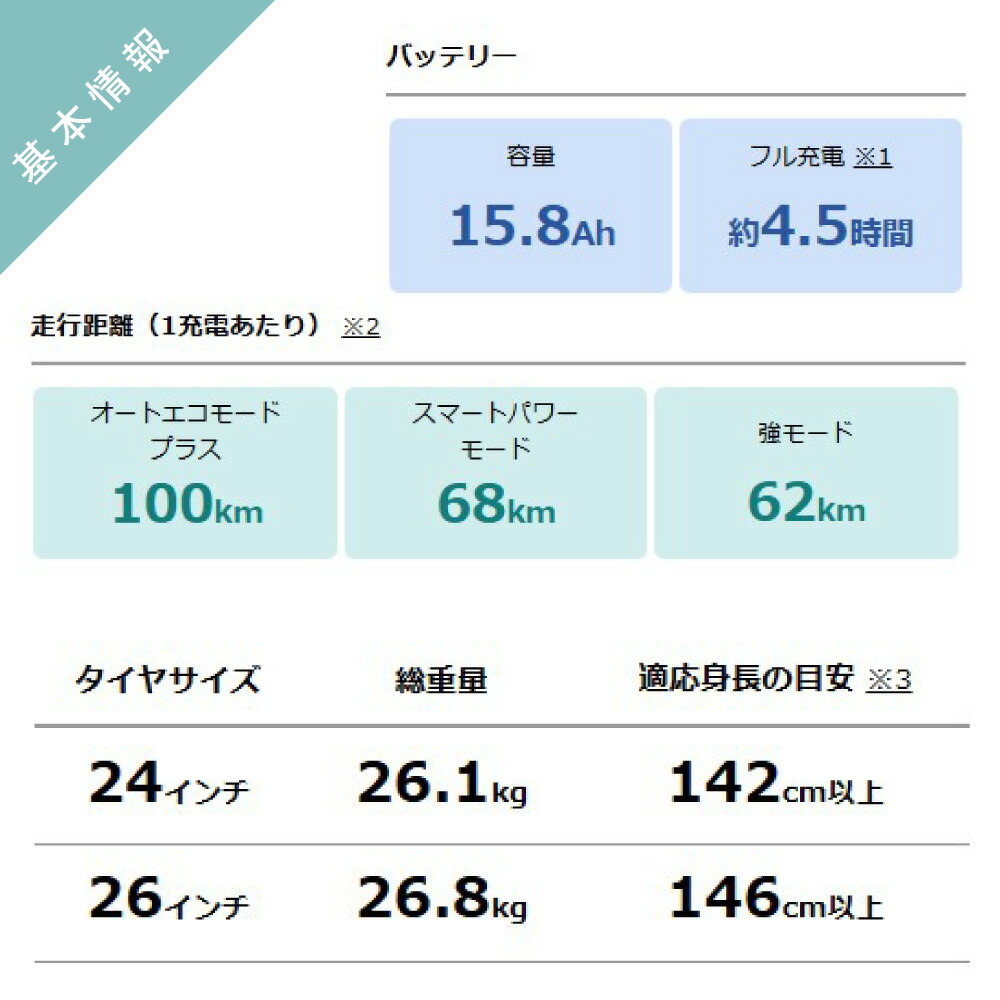 電動アシスト自転車 5