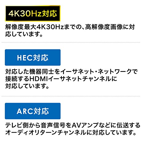 抜け止めHDMIケーブル 4