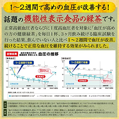 血圧が高めの方の健康緑茶 4