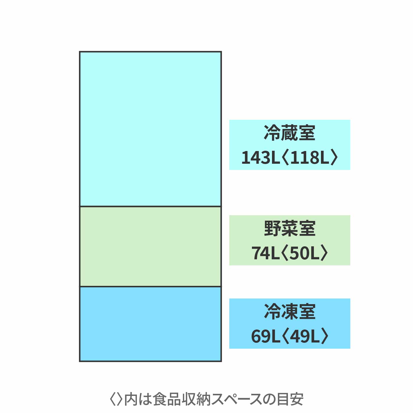 冷凍冷蔵庫 2