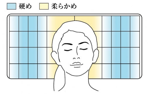 エアウィーヴ ピロー S-LINE 3