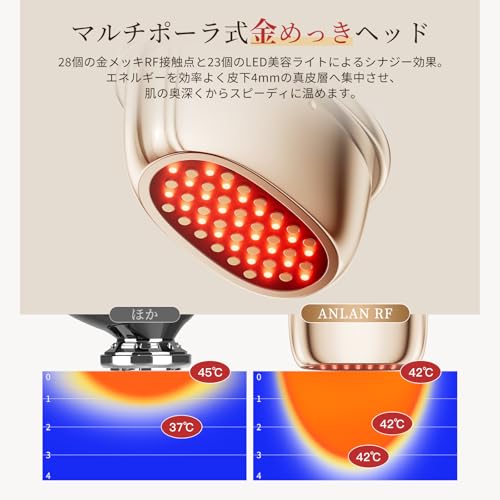 ミニRF美顔器 3