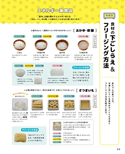 脳とカラダがすくすく育つ！ママ＆パパのはじめてフリージング離乳食 6