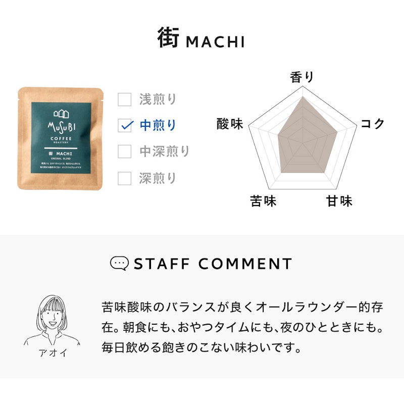 バラエティ コーヒーギフトボックス 9