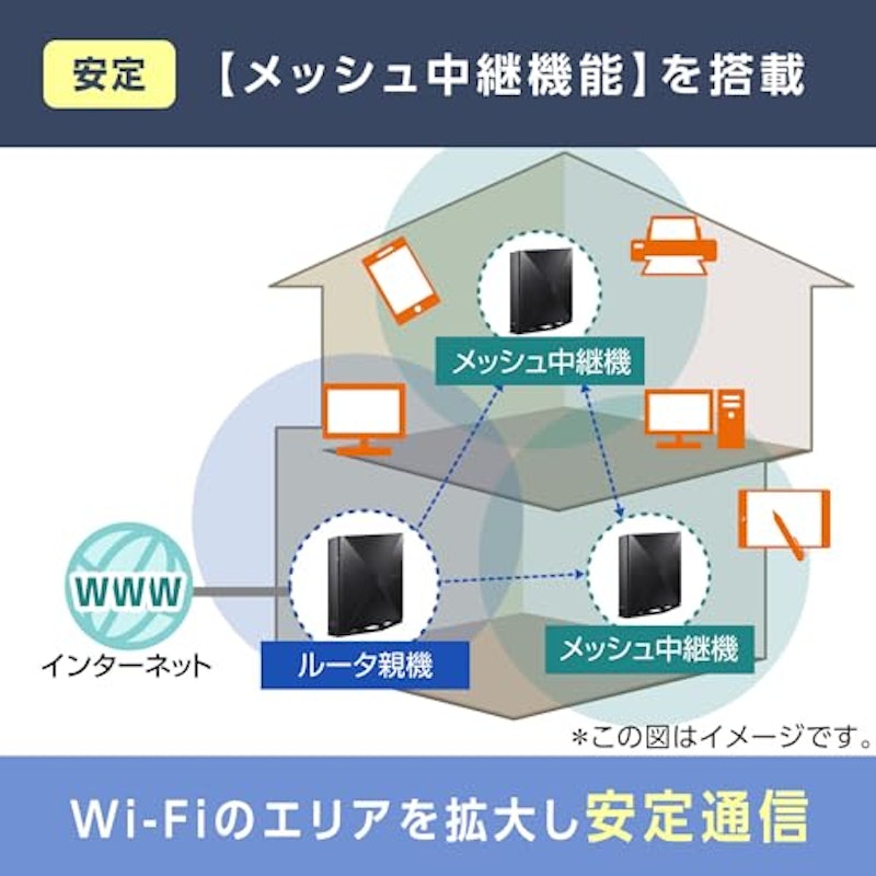 無線LAN Wi-Fi 6E ルーター 4