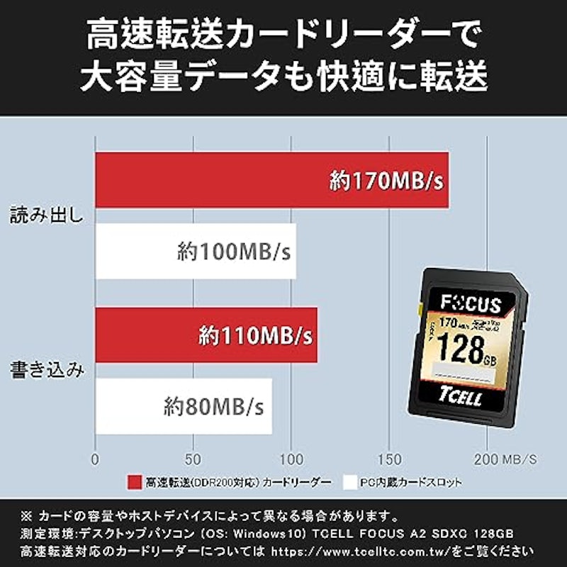 128GB 2個セット 3
