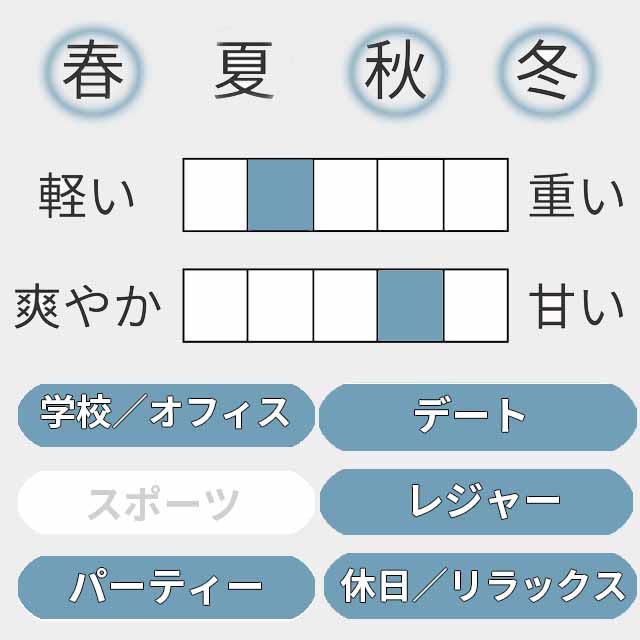 ペンハリガン エンディミオン コロンをレビュー！クチコミ・評判をもとに徹底検証 2